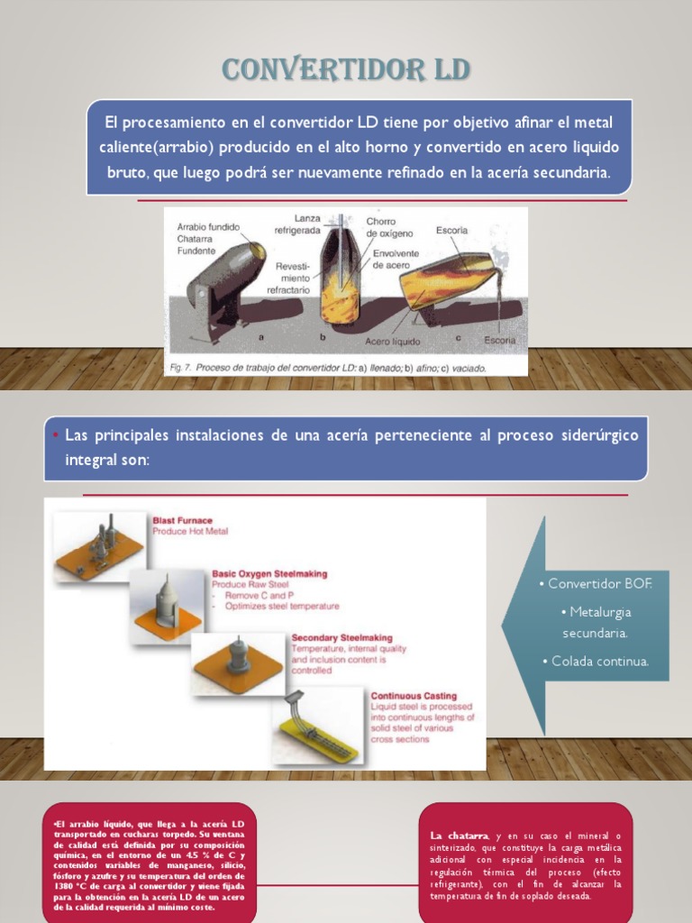 Convertidor-LD-jhonayker-frank-pedro-cesia.pptx | Arrabio | Acero