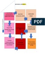 Esquema de Investigacion Artistica