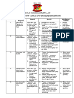 Perancagan Tahunan Kelab Perpustakaan Dan SPBT 2018