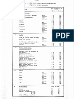 Tabla I.1 Pesos Volumetricos PDF