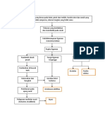 Pathway Ruptur Acl