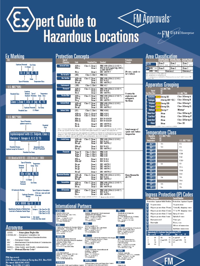 Hazardous Area Classification Chart Pdf
