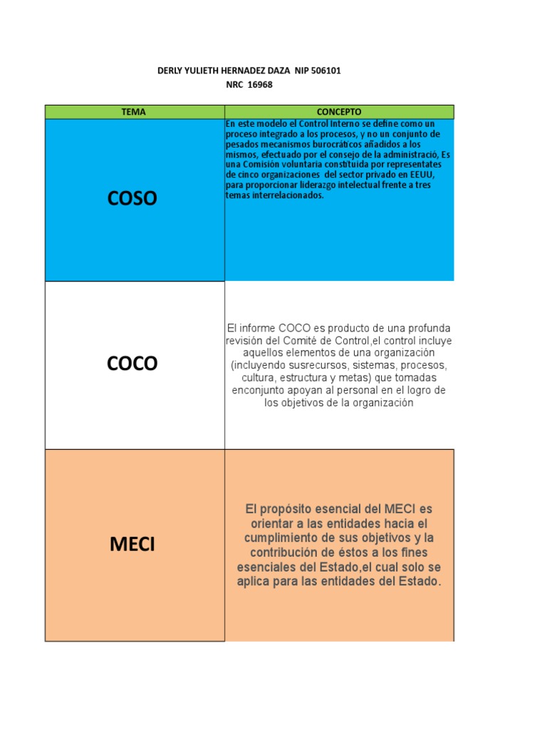 Modelos de Control Interno: COSO y COCO | PDF | Información | Evaluación