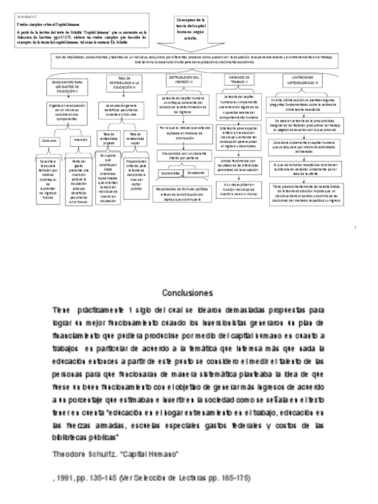 Teoría capital humano Schultz | PDF | Capital humano | Capital (economía)