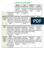 Rúbrica para Evaluar Las Exposiciones