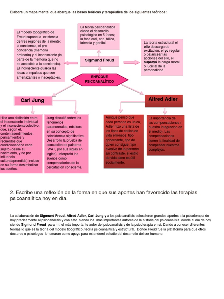 Tarea 2 | PDF | Psicoanálisis | Sigmund Freud