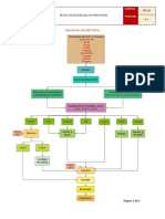 FD-01 Diagrama de Procesos