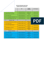 Daftar Pengawas Cabdin Xii