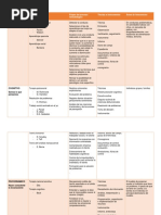 Modelos de Atencion Individualizada