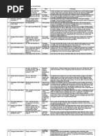 Download biopestisida aktif by Irvandr SN39382960 doc pdf