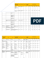 Annex 2 - Peace & Order and Public Safety Plan Matrix Template