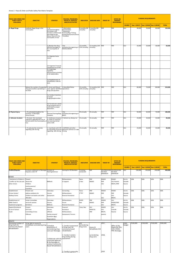 Annex 2 - Peace & Order and Public Safety Plan Matrix Template ...