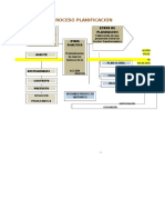 Proceso General de Plaficiación