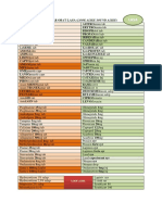 Daftar Obat Lasa