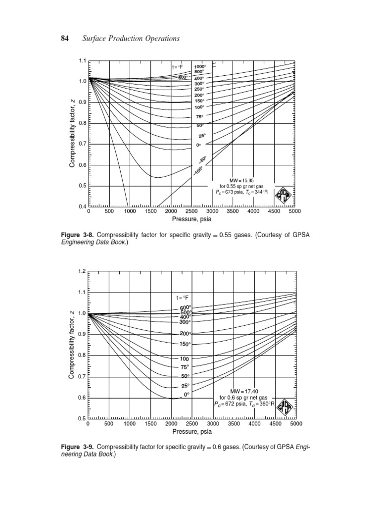 Compressibility Factors for Gas Operations | PDF | Physical Sciences ...
