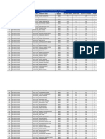 ULB DUDC Contacts-242police