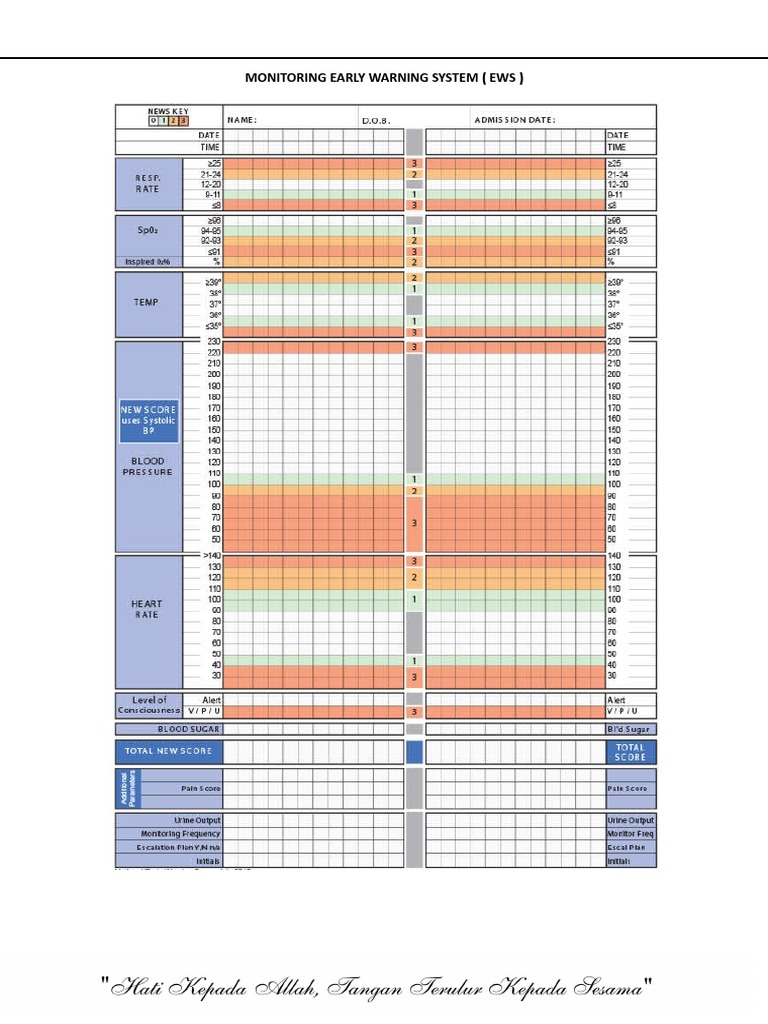 Early Warning System Monitoring Guide | PDF