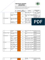 9.1.1 (4) Bukti Monitoring, Evaluasi, Analisis Tindak Lanjut Indikator Mutu Klinis