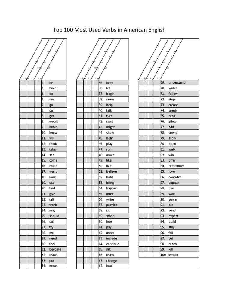 top-100-most-used-verbs-in-american-english-know-i-i-pdf-english