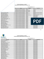 Resposta - Pedido - Relao Empregados DRD - Suds (Jan - 17)