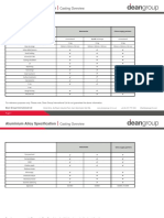 Alloy Specifications