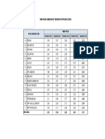 Statistik Min PNGK Mengikut Negeri STPM 2012-2016