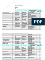 Pembentukan P2K3-Materi Hari Kedua