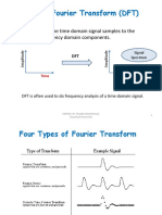 Discrete Fourier Transform (DFT) : DFT Transforms The Time Domain Signal Samples To The Frequency Domain Components