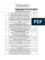 NMAM Institute of Technology Basic Electronics Course Overview