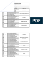 Technocrats Institute of Technology Department of Civil Engineering List of Projects 18-19