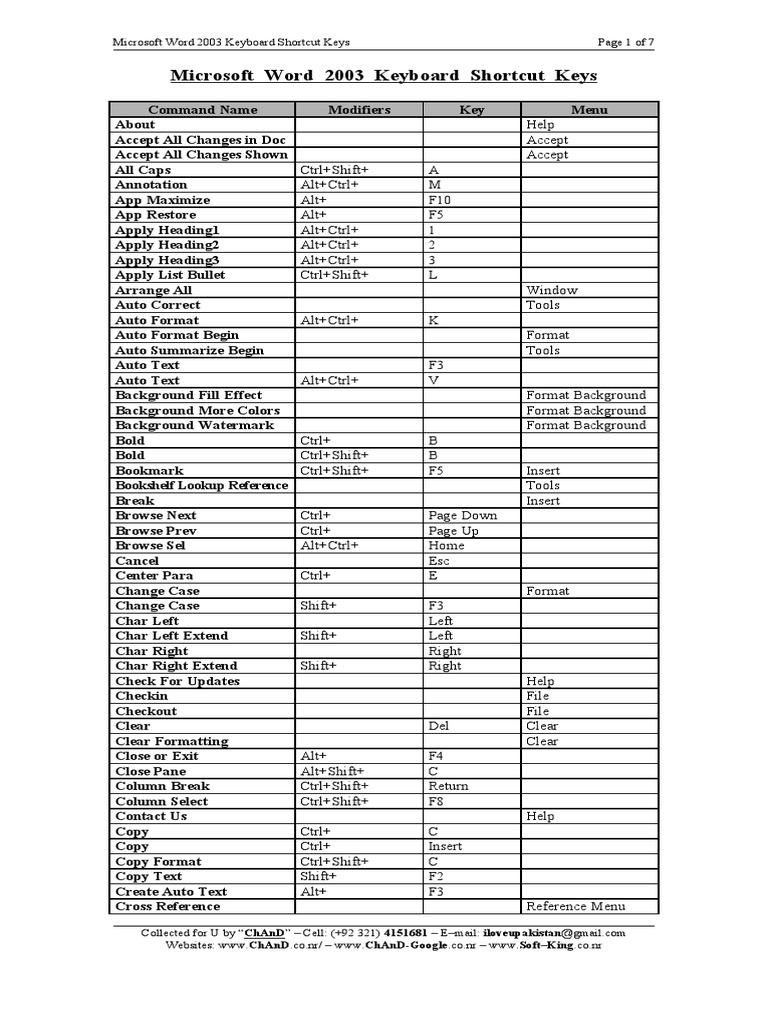 MS Word 2003 Shortcut Key Guide | PDF | Computer Keyboard | Microsoft Word