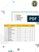 Critical Path Method (CPM) : Presented by