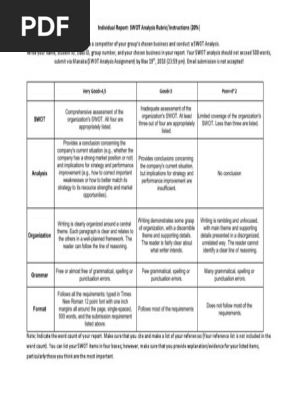 Report SWOT Analysis
