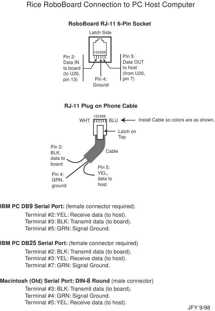 Cable | PDF | Computers
