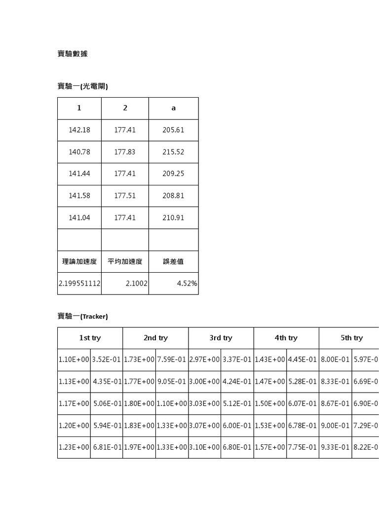 滑車實驗| PDF | Masse | Orbite