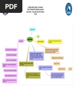cópia de Iracema- mapa mental