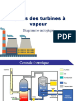 Diagramme Entropique - CTF