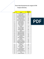 Daftar Nama Dan Ukuran Baju Kepengurusan Dan Anggota IATMI