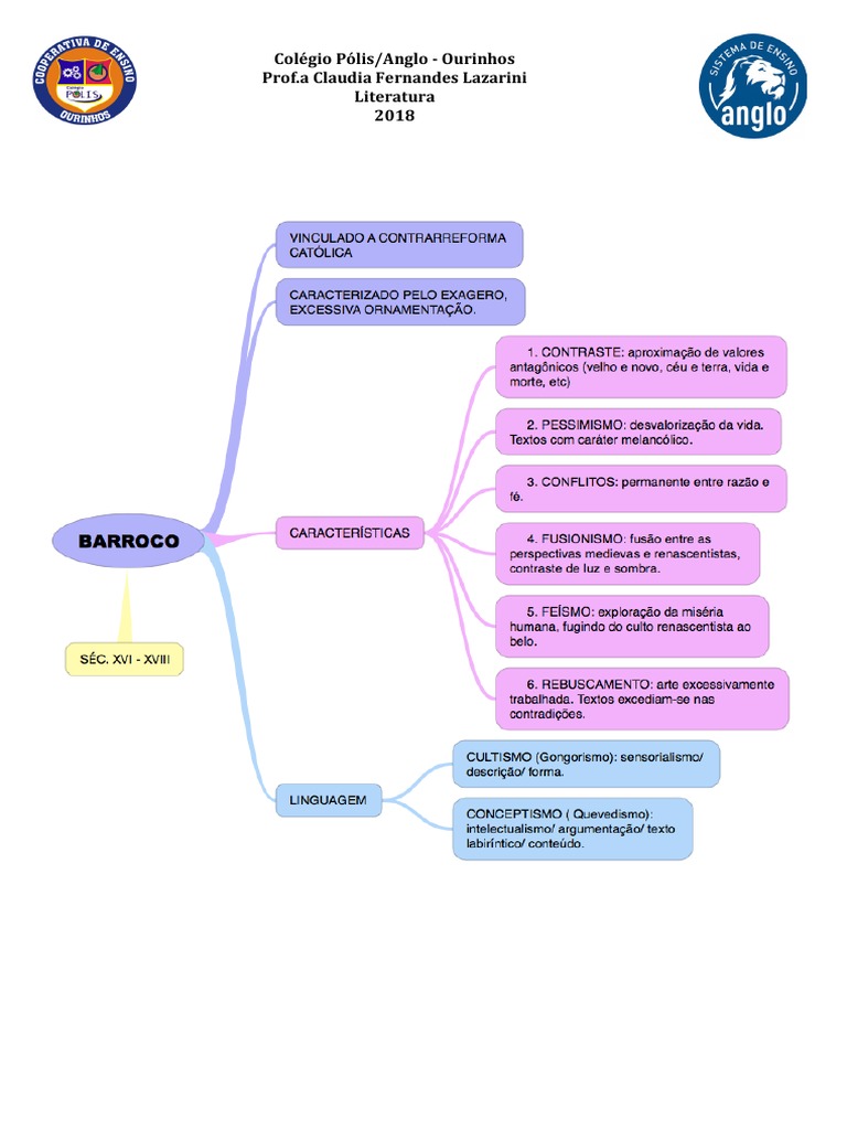 Mapa Mental - Barroco - Características Gerais Completo | PDF