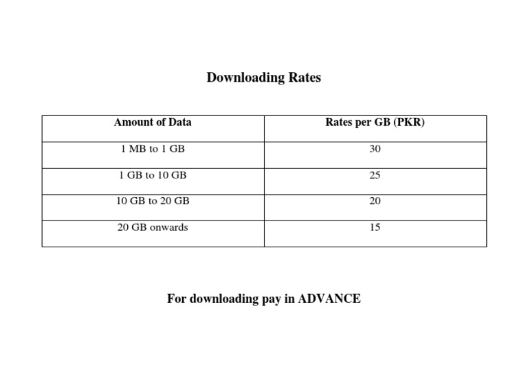 Downloading Rates: Amount of Data Rates Per GB (PKR) | PDF