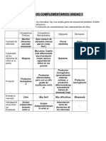 Ej Complementarios Unidad 5