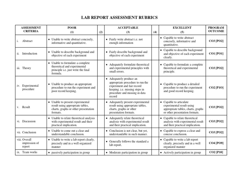 Material Science Experiment 2 (Assessment Rubrics) | PDF | Experiment ...