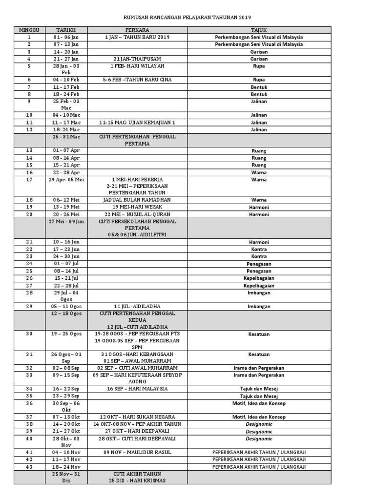 Rancangan Pelajaran Seni Visual 2019 | PDF