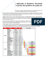 El Metodología Aplicable Al Registro Nacional de Contratistas a Partir Del Primero de Junio de 2017