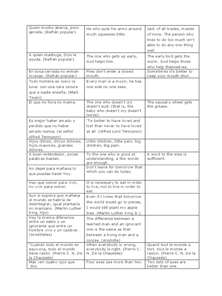 Dichos Refranos Y Citas Pdf