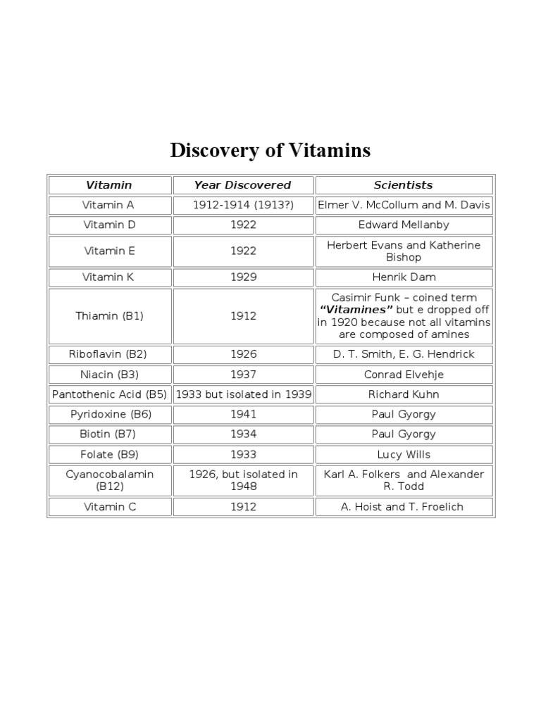 Discovery of Vitamins Vitamin Year Discovered Scientists PDF