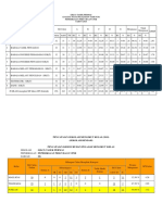 Data Percubaan Saps