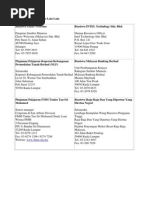 Download List of Scholarships by Private Agencies by Hazique Zulkifli SN39389972 doc pdf