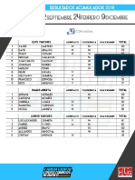 Resultados Acumulados Copa Andina 2 Validas 2018