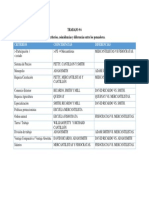 Criterios de Pensamiento Economico